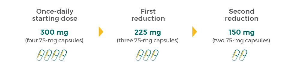 dosing-modification-combined-with-cetuximab